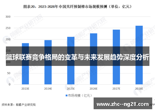 篮球联赛竞争格局的变革与未来发展趋势深度分析