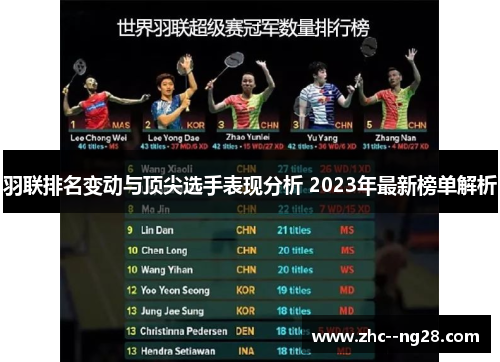 羽联排名变动与顶尖选手表现分析 2023年最新榜单解析 羽联排名变动与顶尖选手表现分析 2023年最新榜单解析