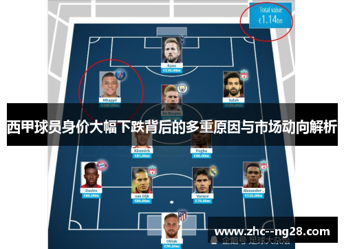 西甲球员身价大幅下跌背后的多重原因与市场动向解析 西甲球员身价大幅下跌背后的多重原因与市场动向解析