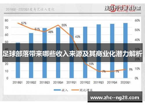 足球部落带来哪些收入来源及其商业化潜力解析 足球部落带来哪些收入来源及其商业化潜力解析