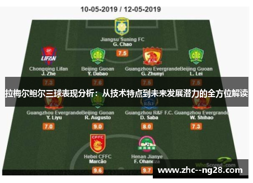 拉梅尔鲍尔三球表现分析:从技术特点到未来发展潜力的全方位解读 拉梅尔鲍尔三球表现分析:从技术特点到未来发展潜力的全方位解读