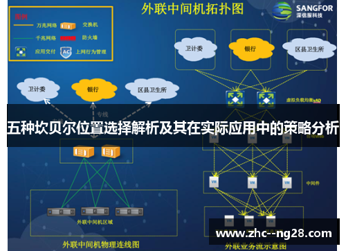 五种坎贝尔位置选择解析及其在实际应用中的策略分析