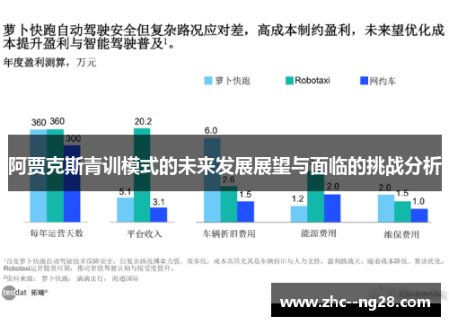 阿贾克斯青训模式的未来发展展望与面临的挑战分析