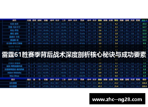 雷霆61胜赛季背后战术深度剖析核心秘诀与成功要素