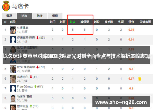 以久保建英意甲对阵韩国球队高光时刻全面盘点与技术解析巅峰表现