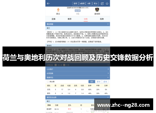 荷兰与奥地利历次对战回顾及历史交锋数据分析