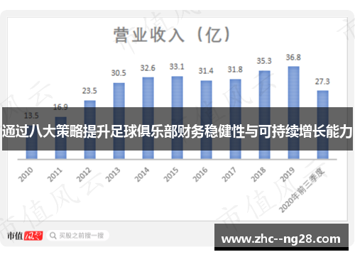 通过八大策略提升足球俱乐部财务稳健性与可持续增长能力