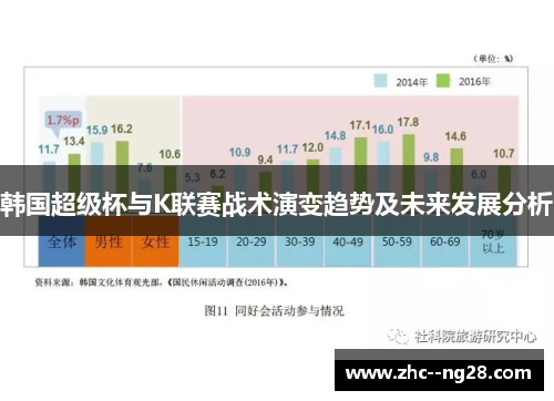 韩国超级杯与K联赛战术演变趋势及未来发展分析 韩国超级杯与K联赛战术演变趋势及未来发展分析