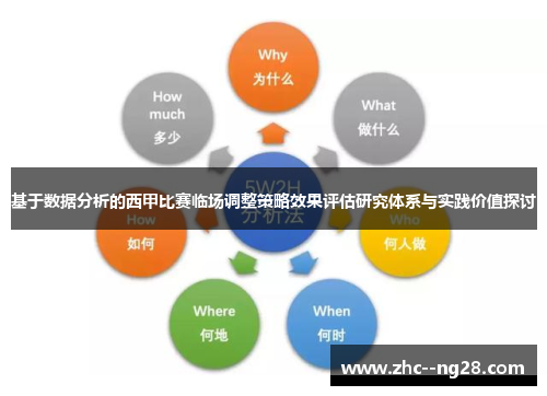 基于数据分析的西甲比赛临场调整策略效果评估研究体系与实践价值探讨 基于数据分析的西甲比赛临场调整策略效果评估研究体系与实践价值探讨
